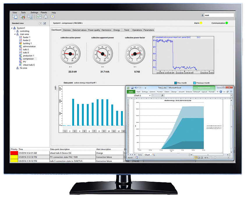 Sistema powermanager 1 SENTRON Powermanager V3.X B (3ZS2812-5CC20-0AY0)